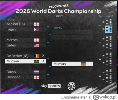 Enigmameister - #dart W sumie jest szansa że dojdzie do Aspinalla w 3rd, fajne się og...