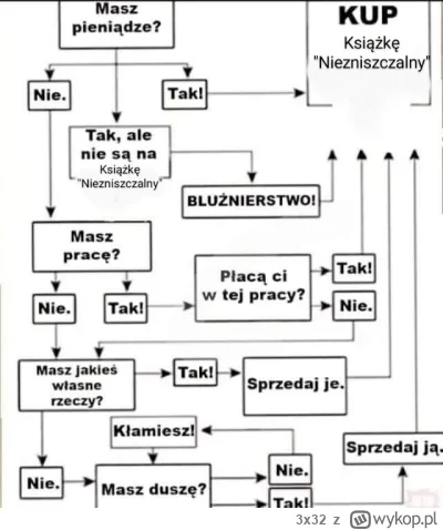 3x32 - Najlepsza książka w historii Polskiej bibliografii. Świetna dla młodych jako o...