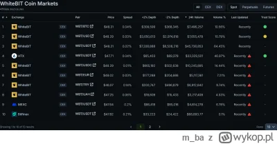 m_ba - @tomas-minner: Nie no jasne, zajebisty token, nawet w Żabce go akceptują. Poró...