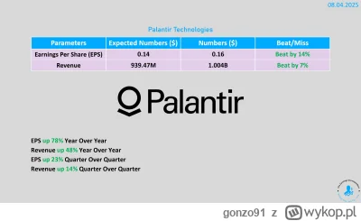 gonzo91 - #gielda  #pltr
bubbLE