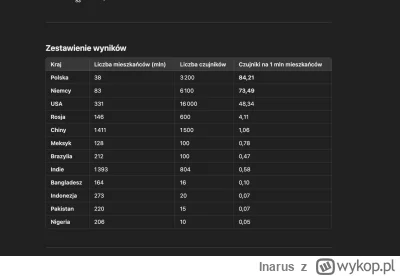 Inarus - @hoodoovoodoo: a nawet mnie to zainteresowało i tutaj dane z GPT ehhehe ...