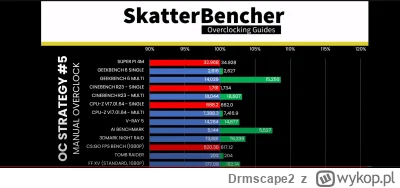 Drmscape2 - @Miedzcu: Przerost formy nad treścią.
1. Podkręcanie CPU, w szczególności...