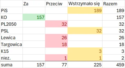 Imperator_Wladek - Zakładając, że projekt trafi do sejmu, to wszystko zależy od KO i ...