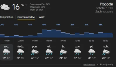 zzzmateuszzz - #lemans fajna nocka się szykuje