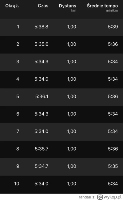 randall - Okrążenia na 10km. 

Jest nieźle, ale to jeszcze nie to ¯\(ツ)/¯