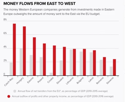 Miszczu_wszystkiego - nie jestem konfederuskim tym niemniej trzeba patrzeć na nieco w...