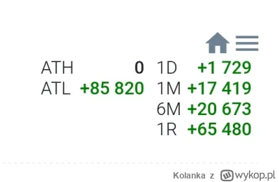 Kolanka - Nowe ATH na OLXData

What a time to be alive


#nieruchomosci