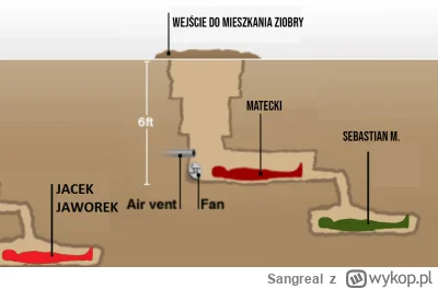 Sangreal - ŁAMIĄCA WIADOMOŚĆ. 

#sejm #bekazpisu