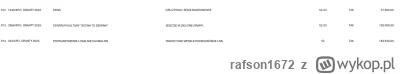 rafson1672 - Obawiam się, że ta inwestycja poszła na granie w ruletkę na kasynie.
#kp...