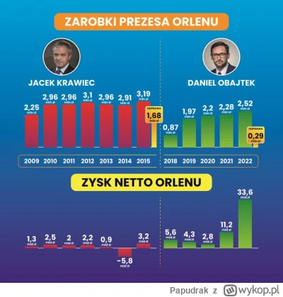 Papudrak - #orlenuczy #gospodarka #heheszki #polska