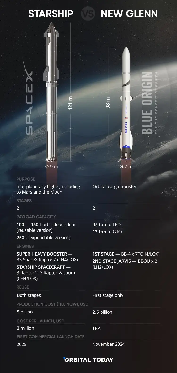 anonimowy_programista - @wpt1: now do fully resuable rockets! 

Gdzie pierwszy stage ...