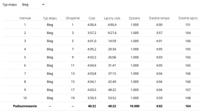 dietyloamoniowy - 101 288,67 - 22,92 = 101 265,75

W tym: rozruch 30 minut, progowy -...