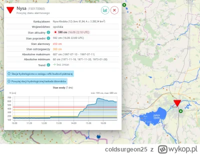 coldsurgeon25 - #powodz 
W Nysie sytuacja się stabilizuje