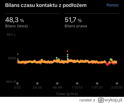 randall - @scorp02: Lecisz Pan na prawą nogę mocno. Ja to cały czas obserwuję (╭☞σ ͜ʖ...