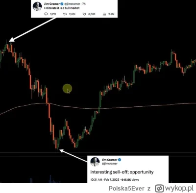 Polska5Ever - Jest jakiś odwrócony ETF Cramera który można kupić? xD

#gielda #krypto...