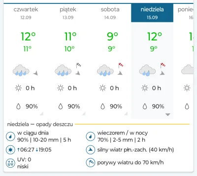 bylem_zielonko - Jak to było? "Nareszcie koniec 'upałów'"?

SPOILER

Deszcz 24h na do...