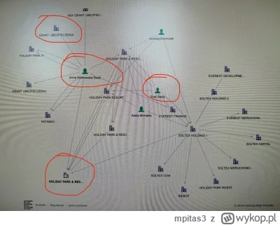 mpitas3 - Mamy w firmie możliwość preferencyjnych cen do tej sieci. Piramida finansow...