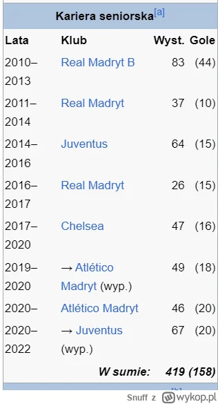 Snuff - To nie ta sama pozycja, ale sami oceńcie, który jest lepszy.
Alvaro Morata vs...