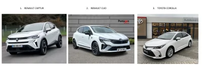 CalibraTeam - Który samochód wybralibyście? 
1. Renault Captur, nowy, rocznik 2024, c...