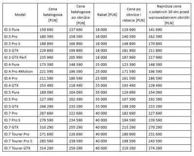sncf - juz sie sraka zaczyna, zobaczcie jak hitlerwagen nagle mogl obnizyc ceny nawet...