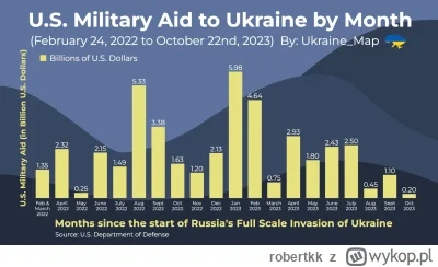 robertkk - Uuu 0,2 miliarda (atacms) od usa wystarczylo, zeby zatrzymac rosyjskie hel...