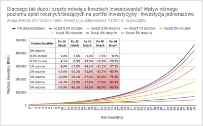 kuraku - @AmerykanskiRewolwerowiec: polskie fundusze są raczej dość drogie, dlatego w...