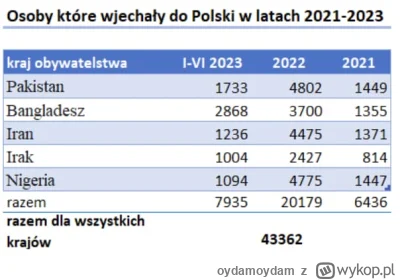 oydamoydam - @bartsecond:  @LECH_TACZKA 

Na Lampedusie wylądowało 7 tys "inżynierów"...