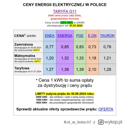 Kotwbutach7 - >Po prostu państwowe, polskie super-monopole (Orlenu-Energo-Lotosy) rąb...