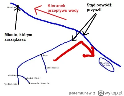 jestemtunew - @WykopekNaPolEtatu interpretacja miasta