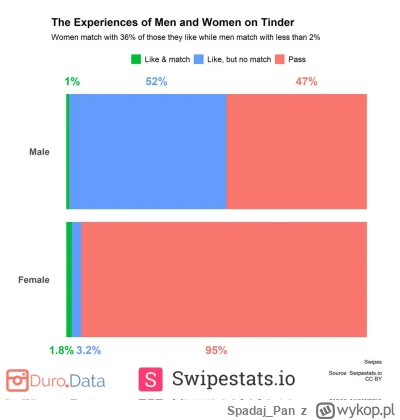 SpadajPan - @dwieszopy_jackson: bo baby lajkują tylko TOP 5% facetów