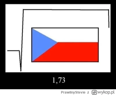 PrawilnyStevie - #heheszki #czechy
