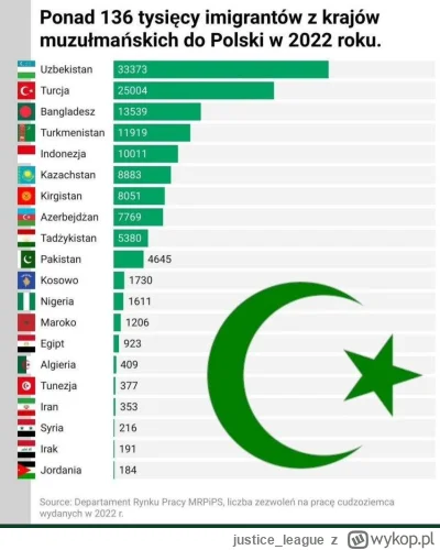 justice_league - @kwiatekelo: tak tak TVN kłamie: