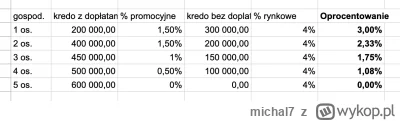 michal7 - @michal7: to samo tylko dla oprocentowania rynkowego 4%: