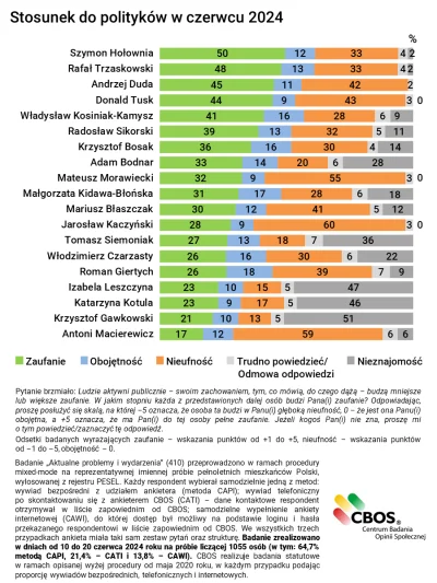 Kagernak - A na szczycie najlepszy kandydat na prezydenta. 

#polityka #sejm #wybory ...