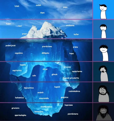 120DniSodomy - #heheszki #memy #humorobrazkowy #iceberg