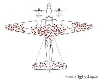 Kalwi - Na zdjęciu zaznaczono dziury po ostrzale dronów którym udało się wrócić do Ir...