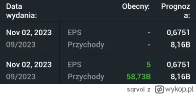 sqrvol - To jest beat a nie jakieś śmieszne 17% na PLTR.
Novo Nordisk
#gielda