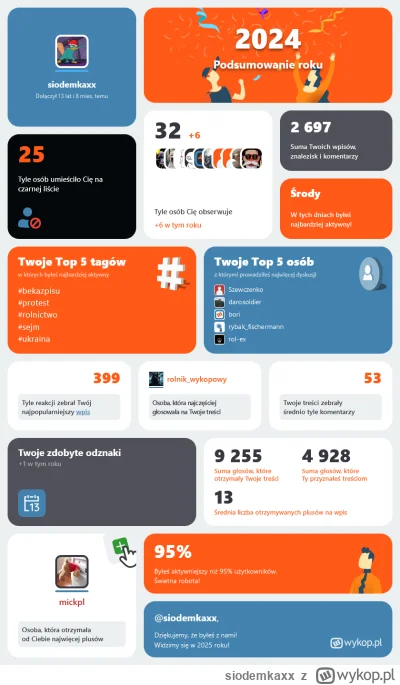 siodemkaxx - a co to za gowno xD

Podsumowanie 2024 roku na Wykopie
#podsumowanieroku...