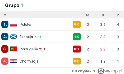 ruskizydek - Stop the count
#mecz #liganarodow