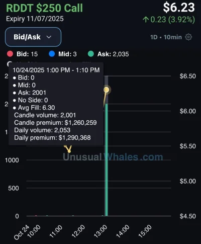 cytr0netx99 - #gielda https://x.com/FL0WG0D/status/1981768471701577908

przeczuwacie ...