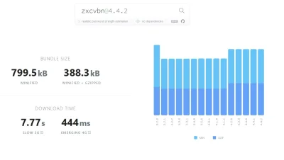 Ilirian - Zauważyłem że w konsoli po wejściu na stronępojawia się komunikat "zxcvbn l...