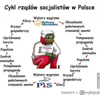 TomPo75 - Jak mowilem od poczatku...
PiS to gowno, ale wybor T(yf)uska oznacza:
- bra...