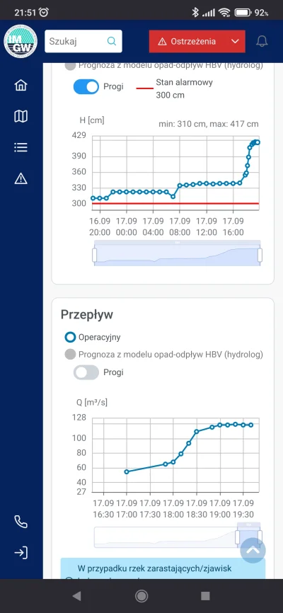 zbyszek_kieliszek - Coś się stało na zbiorniku Mietków, przepływ zwiększono z 60 do 1...