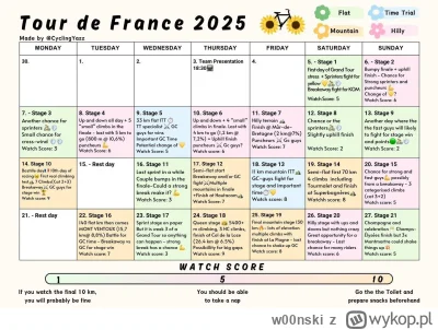 w00nski - #kolarstwo #tdf
Ależ to jest dobre