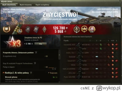 csNE - Kolejny strv do kolekcji :)
#wot