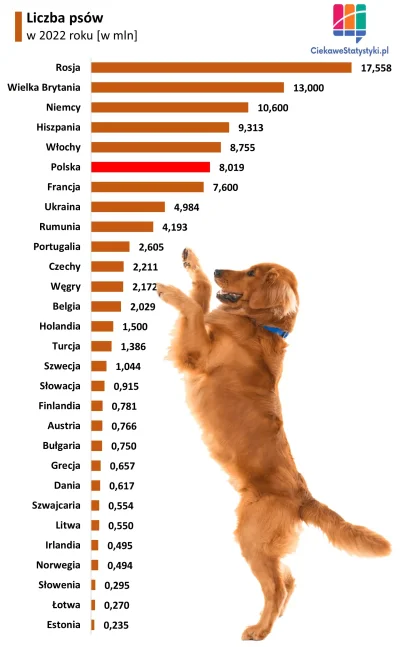 Iskaryota - Samorządy miejskie powinny dokręcić śrubę psiarzom w postaci większych po...