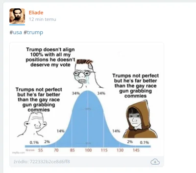 KotTipTop - miliony ludzi, w osoby takie jak George W Bush, Dick Cheney, Trumpa własn...