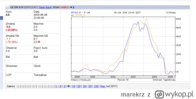 marekrz - @jacos911: Inflacja ma się tu nijak do problemu. Problemem jest pazerność b...