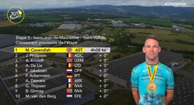 Eliade - Zrobił to źrebany.. (｡◕‿‿◕｡)

#kolarstwo #tdf