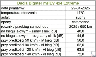 openordie - @powrotpolatachnawypoku: według testów z francuskie pl poziom hałasu jest...